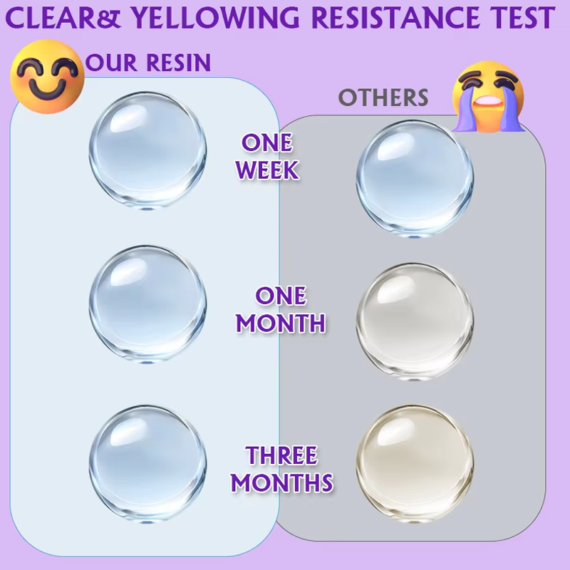 200/500g UVレジンキット、アップグレードされたクリ - Uv Resin Clear Hard のレビューと価格
