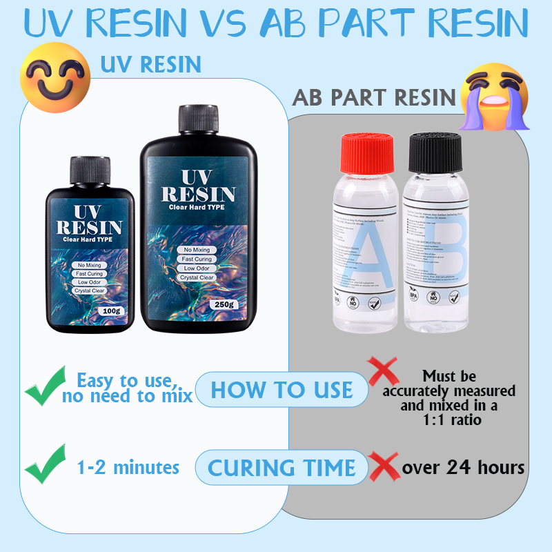 100 グラム/250 グラムクリア UV 樹脂ハードタイプ - Uv Resin Clear Hard のレビューと価格
